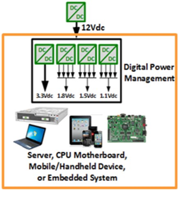 你應(yīng)該知道的關(guān)于電源芯片的PSRR測(cè)量 你應(yīng)該知道的關(guān)于電源芯片的PSRR測(cè)量
