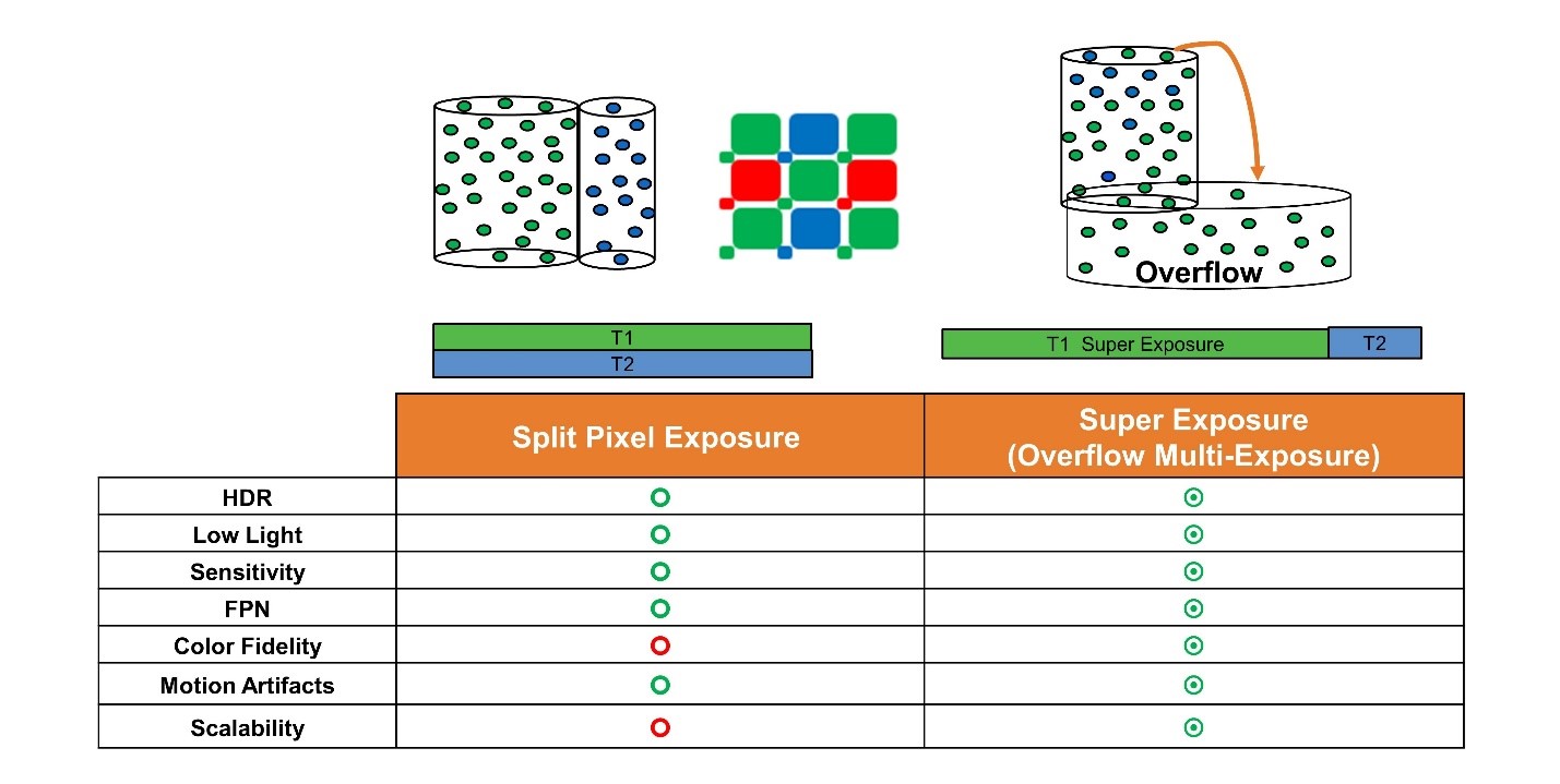 汽車(chē)圖像傳感器的演進(jìn)之旅 汽車(chē)圖像傳感器的演進(jìn)之旅