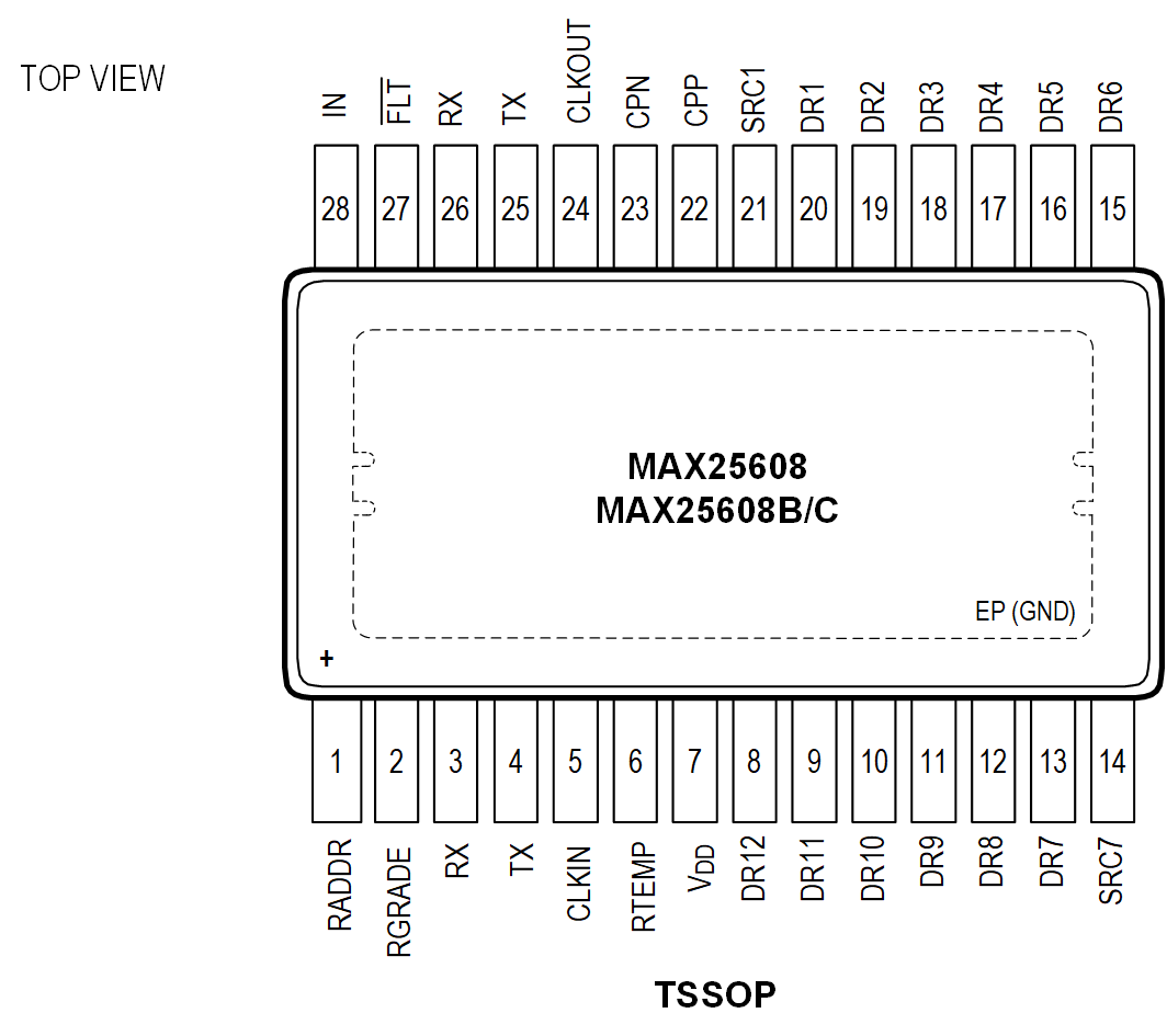 低成本、高可用 開啟汽車LED照明新時代