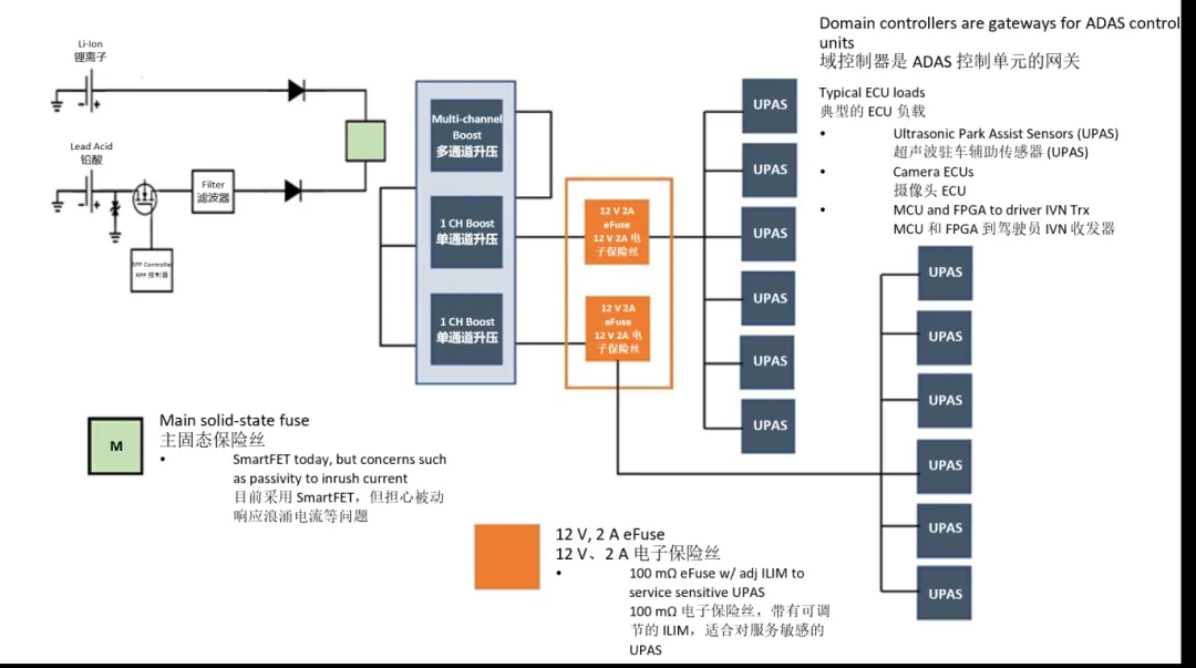 汽車(chē)控制器中更智能的電路保護(hù)？試試eFuse