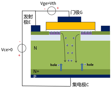 什么是IGBT的退飽和（desaturation）？ 什么情況下IGBT會(huì)進(jìn)入退飽和狀態(tài)？