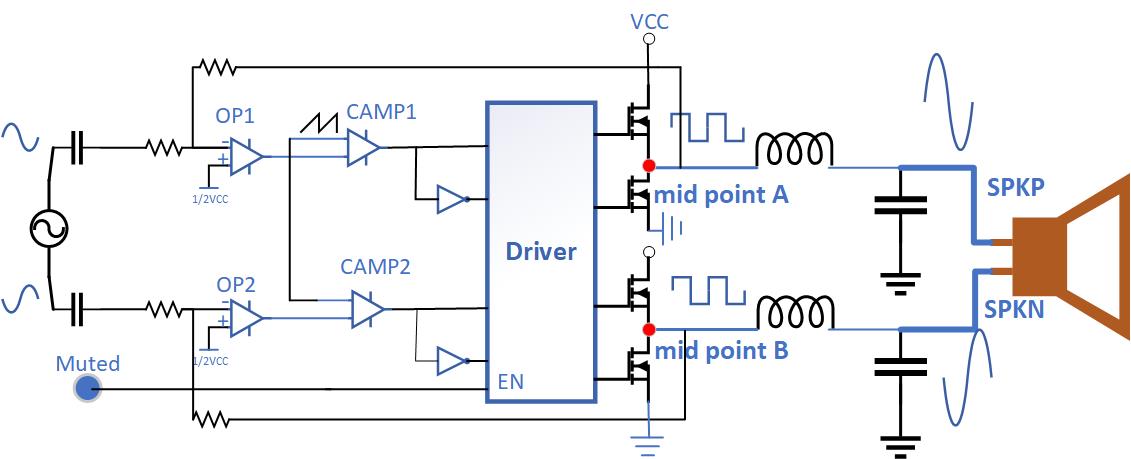 預(yù)補償方法以減少Class D功率放大器的爆裂噪聲 預(yù)補償方法以減少Class D功率放大器的爆裂噪聲