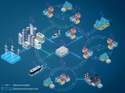 管理、轉(zhuǎn)換和存儲(chǔ)：向分布式電網(wǎng)轉(zhuǎn)型