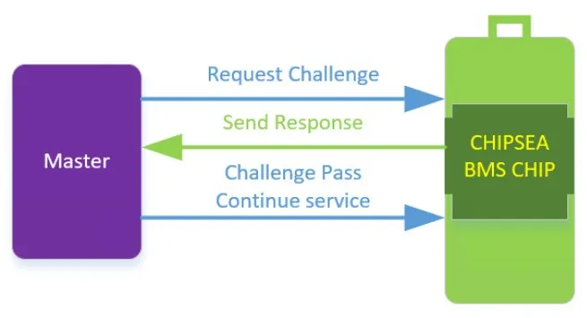 芯?？萍糂MS：讓每塊電池的安全都值得信賴