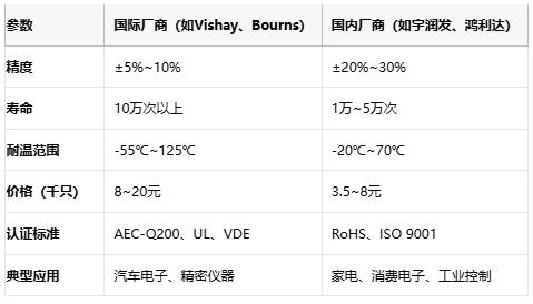 碳膜電位器技術(shù)解析：從原理到選型與頭部廠商對(duì)比
