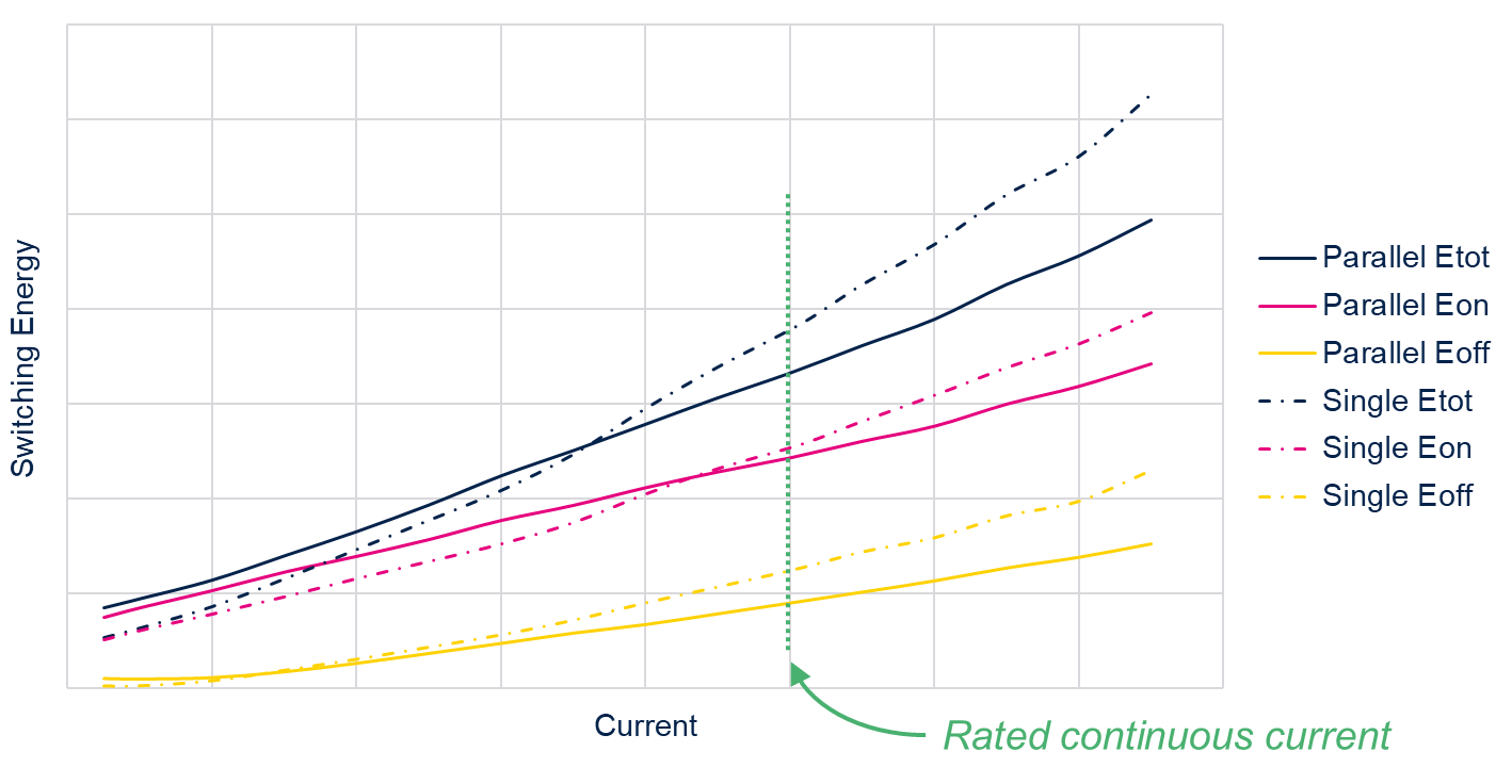 從單管到并聯(lián)：SiC MOSFET功率擴展實戰(zhàn)指南