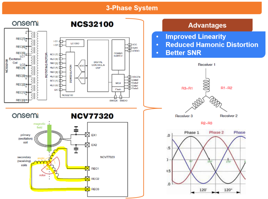 電感傳感破局線控技術(shù)系統(tǒng)！汽車機(jī)械架構(gòu)的數(shù)字化革命