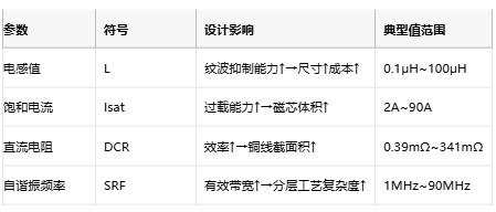 功率電感器核心技術(shù)解析：原理、選型策略與全球品牌競(jìng)爭(zhēng)力圖譜