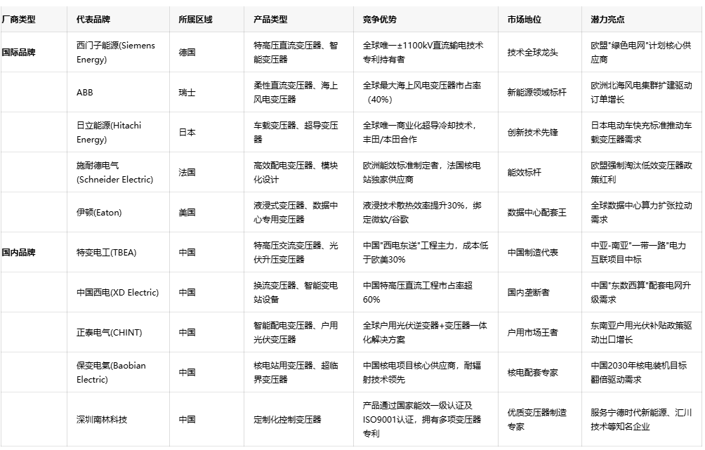 電能控制的中樞神經(jīng)：控制變壓器深度解析