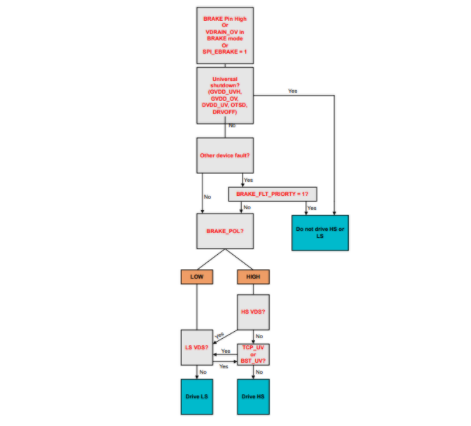應(yīng)對電動(dòng)自行車供電泵升：主動(dòng)短路技術(shù)的創(chuàng)新應(yīng)用