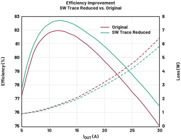 破解算力功耗墻：先進處理器低壓大電流供電設(shè)計全指南