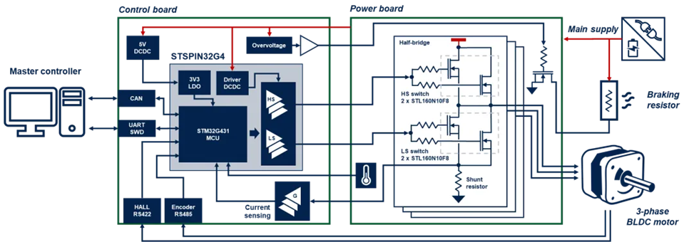 工業(yè)自動(dòng)化核心升級(jí)：模塊化伺服驅(qū)動(dòng)器實(shí)現(xiàn)性能與尺寸最佳平衡