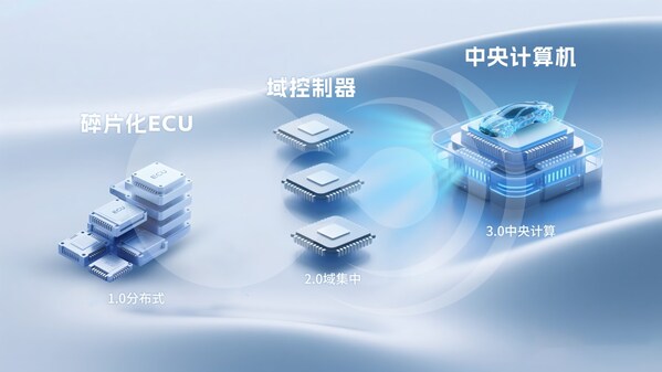 破局"芯片墻"！黑芝麻武當(dāng)C1200如何重構(gòu)汽車中央計算底層邏輯