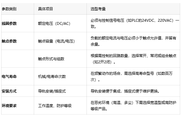 為什么你的PLC輸出點燒了？可能是中間繼電器沒選對