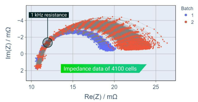 電池阻抗譜（EIS）如何精準量化電芯的“體質”好壞？
