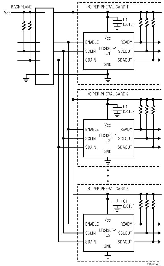 如何在不破壞背板數(shù)據(jù)轉(zhuǎn)換的情況下把I/O卡插入帶電的背板上呢？