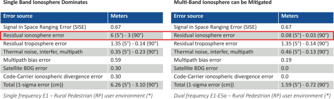 如何確保關(guān)鍵基礎(chǔ)設(shè)施精確授時與同步的彈性、冗余和安全性