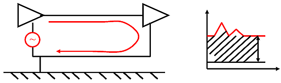 電源線噪聲：共模干擾、差模干擾