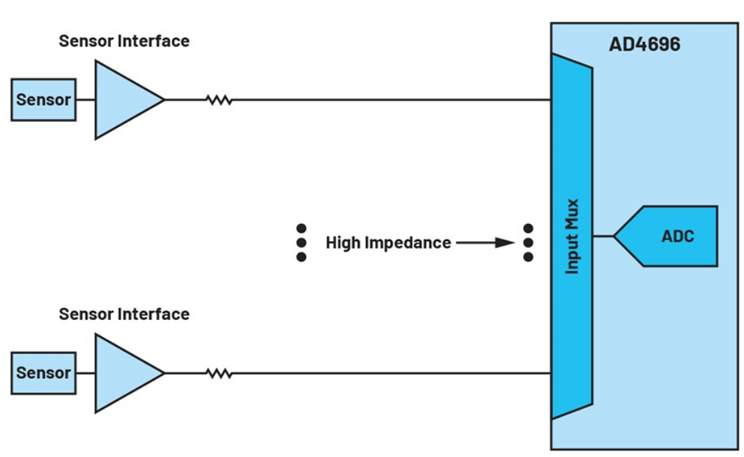 如何利用輸入高阻技術(shù)來降低解決方案的功耗并減小尺寸？