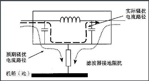使用電源濾波器的常見錯(cuò)誤 使用電源濾波器的常見錯(cuò)誤