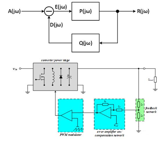 【泰享實(shí)測之水哥秘笈】： 電源測試的人間煙火，深入淺出談環(huán)路響應(yīng)測試！