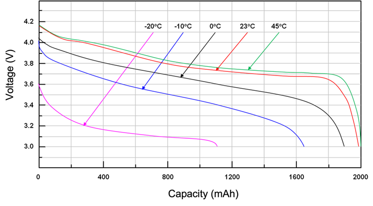 模擬軟件是提升物聯(lián)網(wǎng)電池性能的關(guān)鍵“抓手” 模擬軟件是提升物聯(lián)網(wǎng)電池性能的關(guān)鍵“抓手”