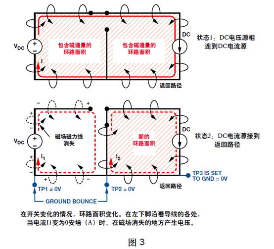 盤點分析DC/DC開關電源中接地反彈 盤點分析DC/DC開關電源中接地反彈