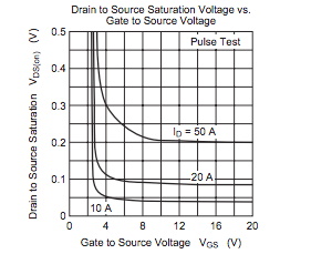 功率 MOSFET、其電氣特性定義