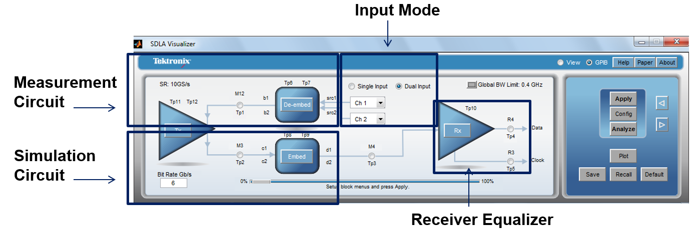 【做信號鏈，你需要了解的高速信號知識（三）】高速的挑戰(zhàn) – 傳輸鏈路的損耗和均衡