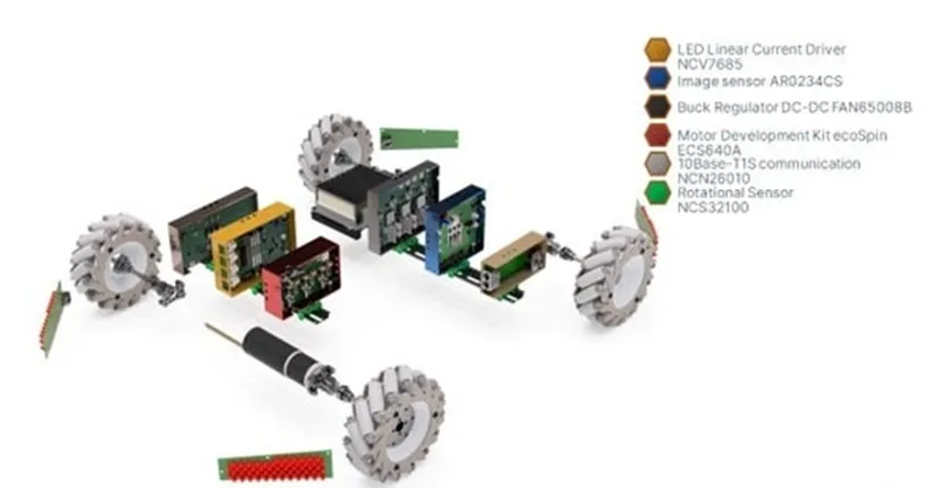 自主移動機(jī)器人的發(fā)展方向與解決方案 自主移動機(jī)器人的發(fā)展方向與解決方案