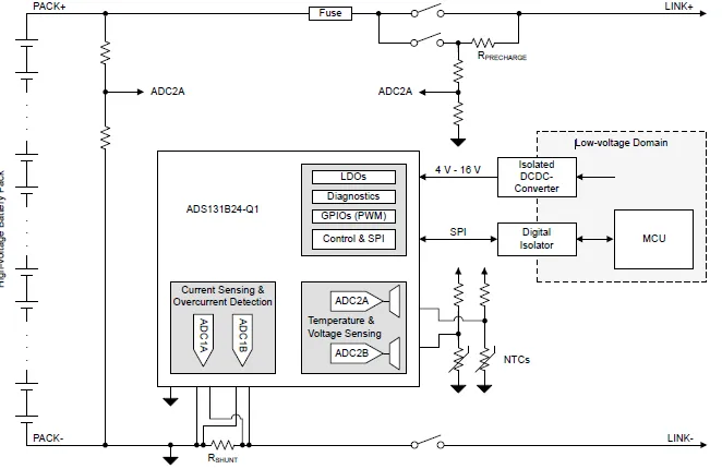 如何找到一款更適合高壓BMS解決方案？