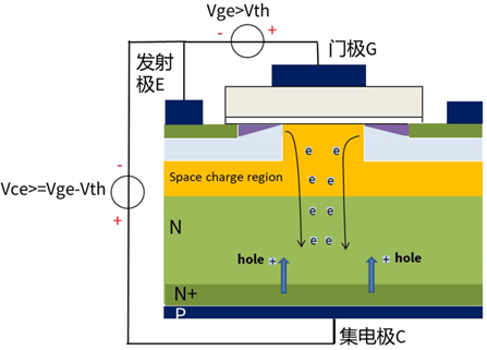 什么是IGBT的退飽和（desaturation）？ 什么情況下IGBT會(huì)進(jìn)入退飽和狀態(tài)？