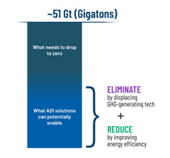能源、清潔科技和可持續(xù)發(fā)展的未來