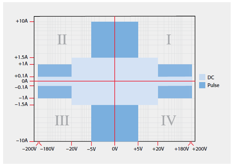 【“源”察秋毫系列】DC-DC電源效率測試，確保高效能與可靠性的關鍵步驟