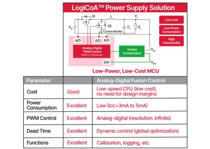 將模擬和數(shù)字融合為一個(gè)電源解決方案 將模擬和數(shù)字融合為一個(gè)電源解決方案