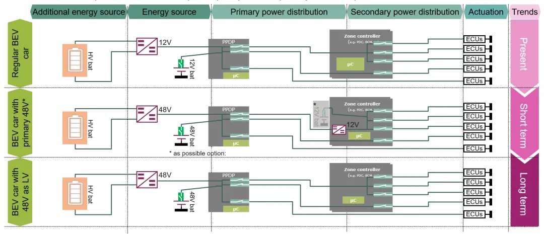 揭秘:48V系統(tǒng)如何撬動(dòng)汽車收益杠桿 揭秘:48V系統(tǒng)如何撬動(dòng)汽車收益杠桿