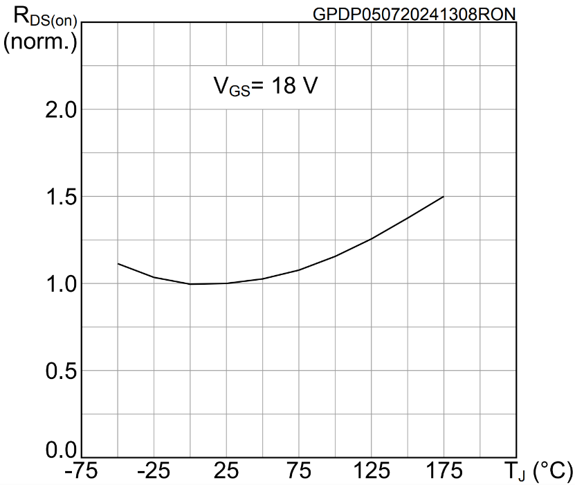 從單管到并聯(lián)：SiC MOSFET功率擴展實戰(zhàn)指南