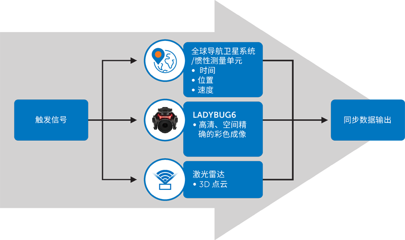 超越分辨率！解鎖移動測繪相機系統(tǒng)的關鍵密碼