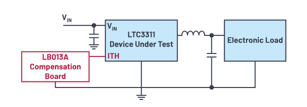 控制回路優(yōu)化三劍客：理論、仿真與實驗的完美結(jié)合