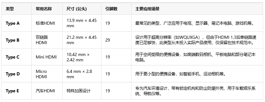 告別線纜混亂！HDMI如何用單根線重塑音視頻傳輸