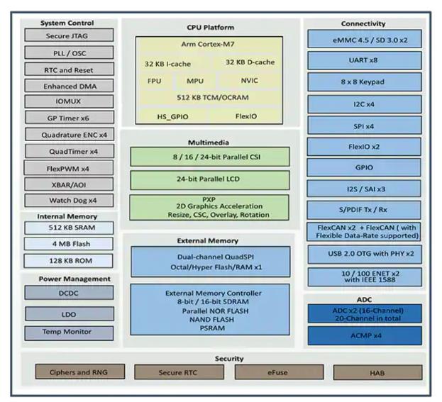 如何快速有效地實(shí)施靈活的EV充電系統(tǒng)？
