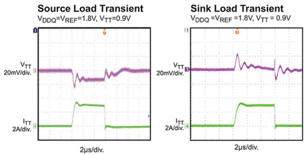 如何使用小型模塊化的小型 DC/DC 轉(zhuǎn)換器最大限度地減少電源軌的噪音 如何使用小型模塊化的小型 DC/DC 轉(zhuǎn)換器最大限度地減少電源軌的噪音