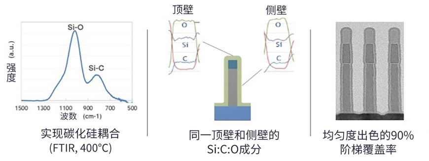 SPARC:用于先進(jìn)邏輯和 DRAM 的全新沉積技術(shù) SPARC:用于先進(jìn)邏輯和 DRAM 的全新沉積技術(shù)