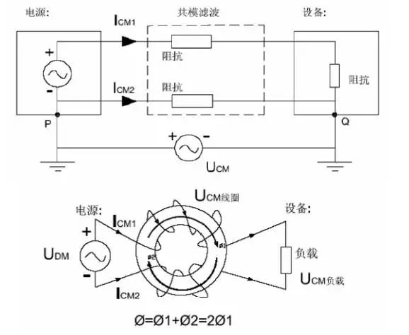 電源線噪聲：共模干擾、差模干擾