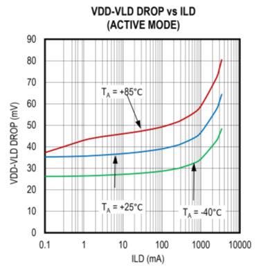 擴(kuò)大40年期電源電壓范圍，從<300uA到3A無電阻電流檢測解決方案