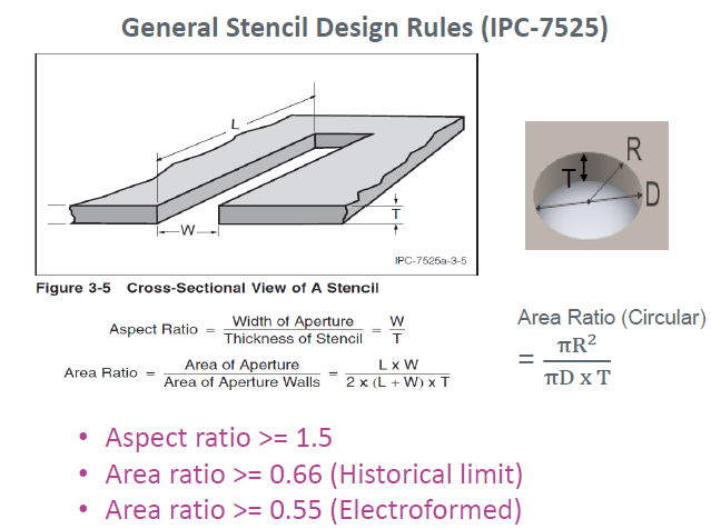 晶圓級(jí)封裝Bump制造工藝關(guān)鍵點(diǎn)解析 晶圓級(jí)封裝Bump制造工藝關(guān)鍵點(diǎn)解析