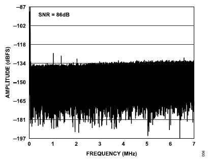 搞定電路設(shè)計之高精度、寬帶寬電流測量信號鏈