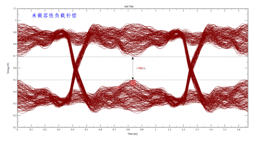 解析DDR設(shè)計中容性負(fù)載補償?shù)淖饔? width= 解析DDR設(shè)計中容性負(fù)載補償?shù)淖饔? style=