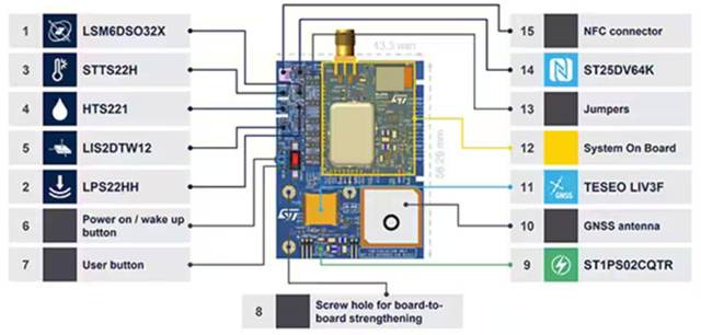 如何設(shè)計用于牲畜監(jiān)測、車隊管理和工業(yè) 4．0 物流的多重連接跟蹤系統(tǒng)