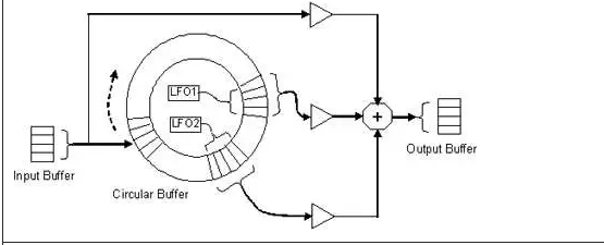 使用音頻增強型 DMA 加速復(fù)雜的音頻 DSP 算法 使用音頻增強型 DMA 加速復(fù)雜的音頻 DSP 算法
